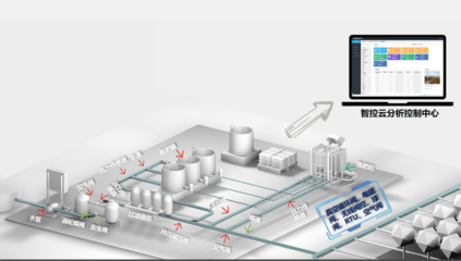 水沃良田 从大水漫灌到精准灌溉的自动化变革