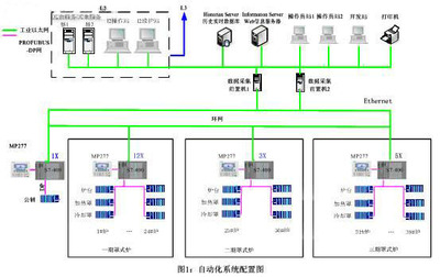 攀钢全氢罩式退火炉自动控制系统改造实践与优化分析
