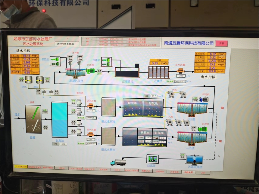南通污水处理PLC控制系统的网络工程构建与优化